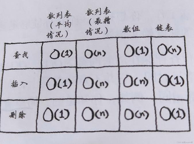如何通过第五章散列表算法图解理解实现冲突与散列函数？