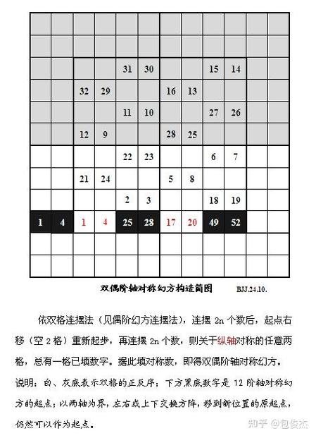 如何用Lua一维数组存储n阶方阵，计算正反对角线数之和？