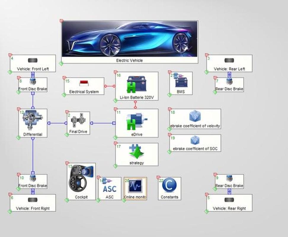 Matlab模拟中，车辆动力停车动力学模型如何构建？