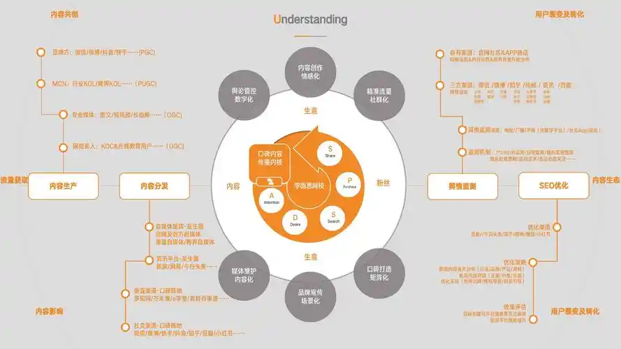 如何制定最有效的SEO外部链接传播策略？