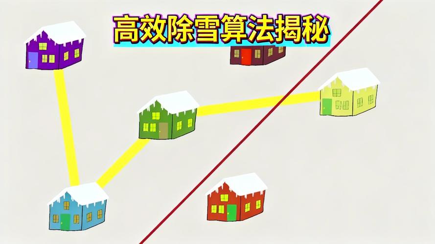 POJ1679的次小生成树算法，如何处理长尾词问题？