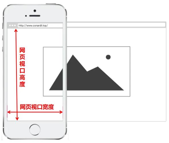 如何巧妙运用CSS属性打造极致响应式滑块设计？