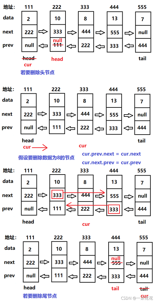 Java中如何实现双向链表反转步骤详解？