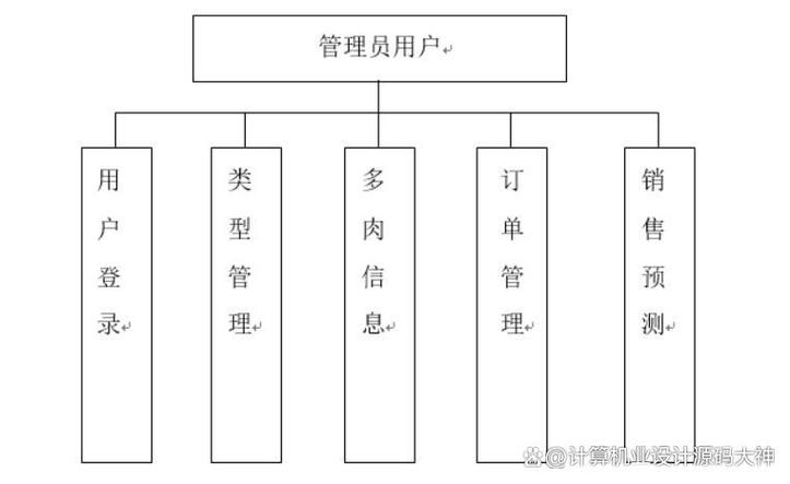 微信小程序多肉销售预测系统设计与实现，有哪些长尾关键词可以优化？