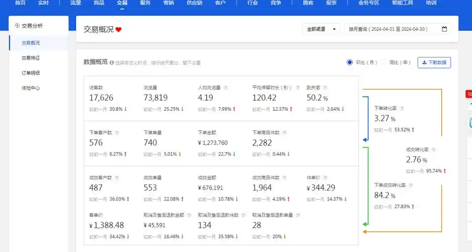 五技在手，金牌客服，淘宝代运营必备，这些技能你掌握了吗？