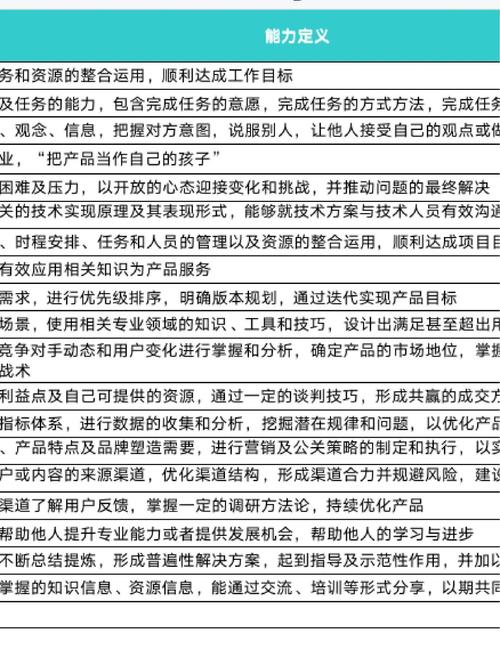 企业网站建设专业岗位需求深度解析，有哪些关键能力与素质要求？