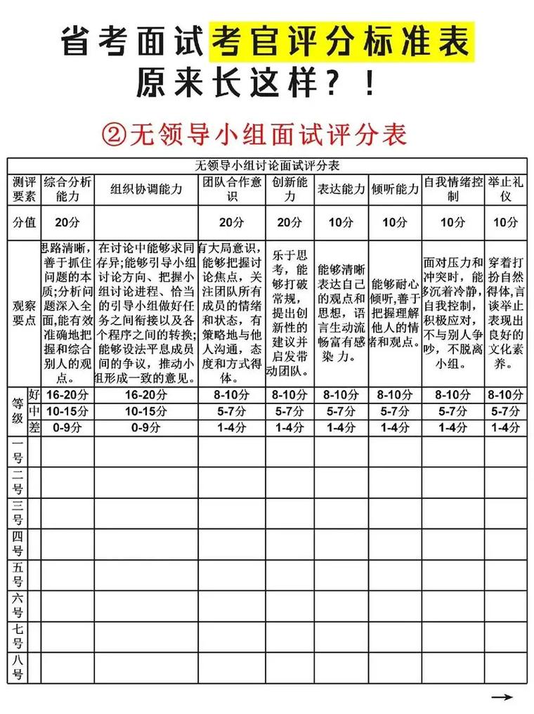 面试官如何从哪些方面全面评估面试者的表现？