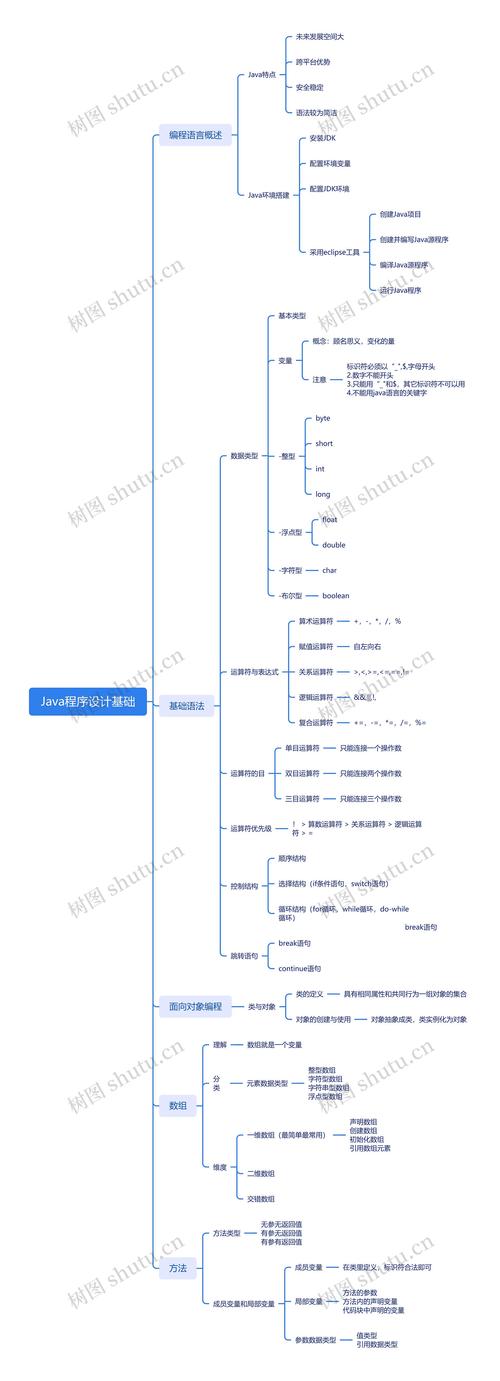 《Java程序设计》第六周有哪些长尾词概念和难点，如何有效掌握？