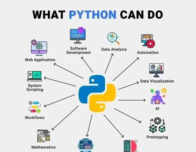 Python中的文本分类技术有哪些应用场景？