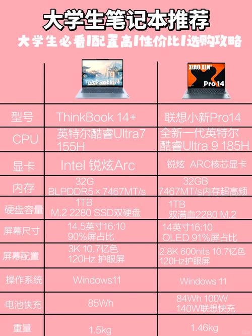 笔记本电脑购买时，选择集显还是独显更合适呢？