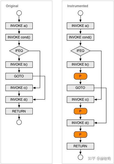 Java开发中如何高效进行代码测试和全面代码覆盖率检查？