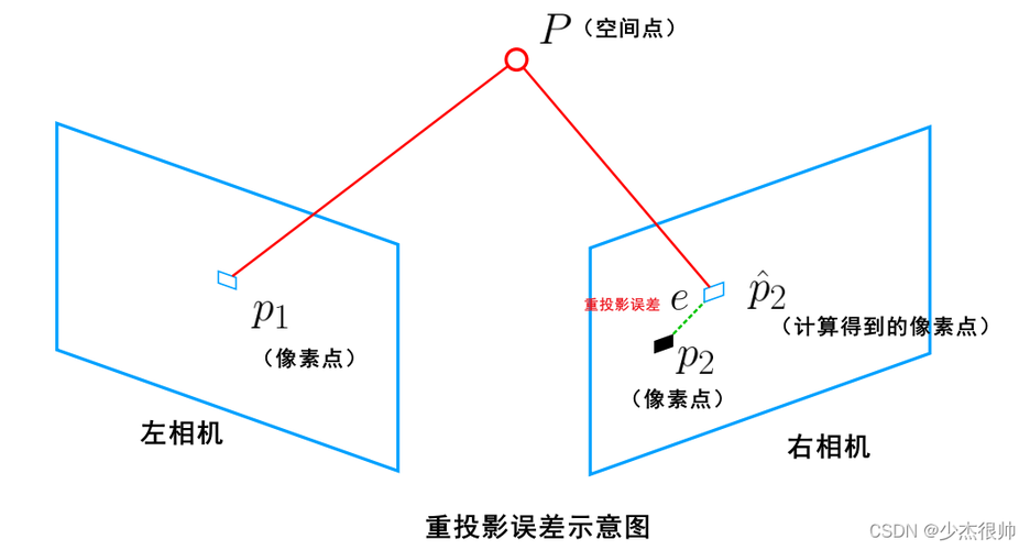 如何运用OpenCV实现复杂图像的投影变换操作？