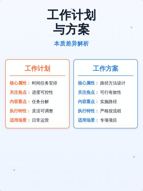 代建方案与区别方案的本质不同在哪里？