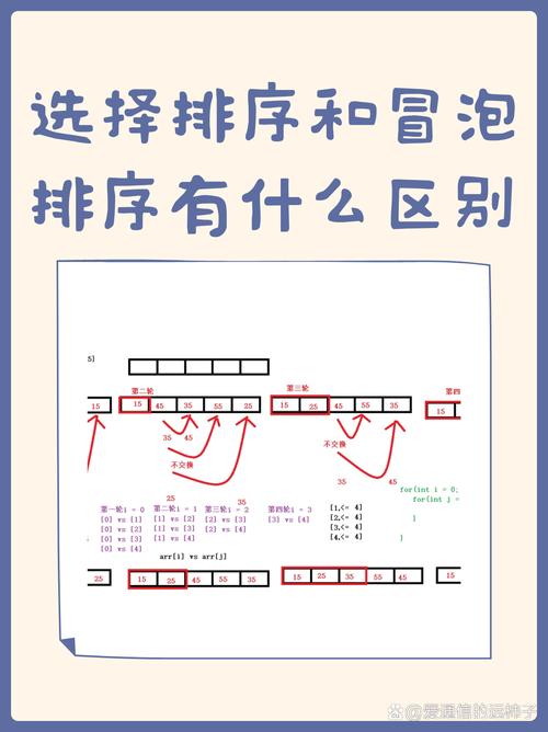 选择排序和冒泡排序，能否整合成一种更高效的排序算法？