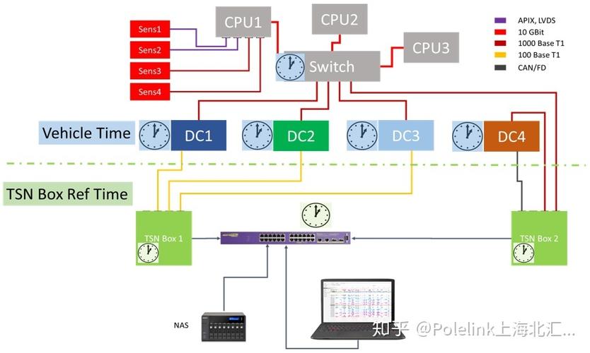 Zeekr_Tech的TSN技术具体介绍是什么？
