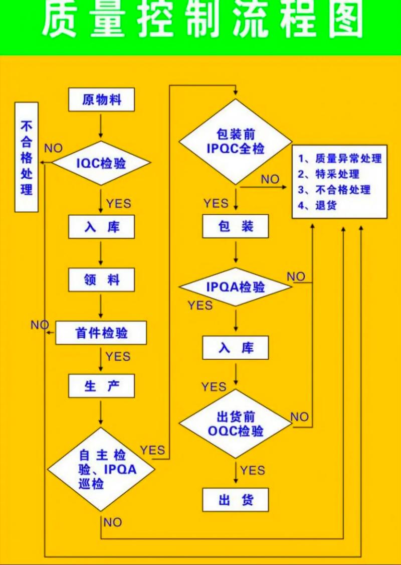 如何通过PHP编写规范质量控制，构建一个可靠的代码框架？