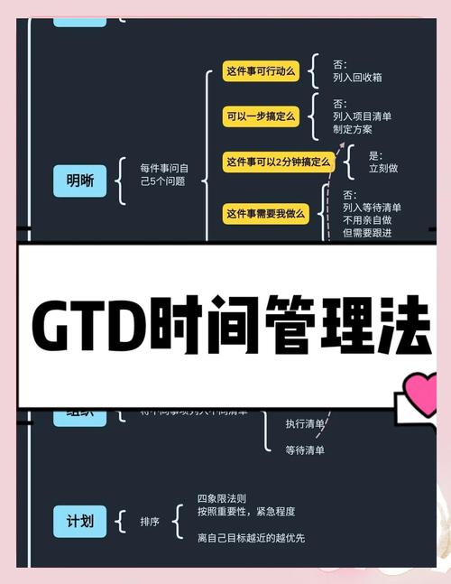 Druid 超时配置问题如何引发对时间配置项的深入探究？