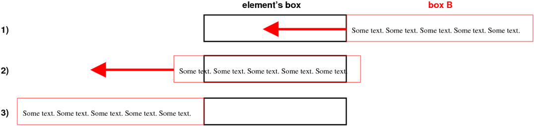 如何运用CSS实现炫酷的滚动动画效果？