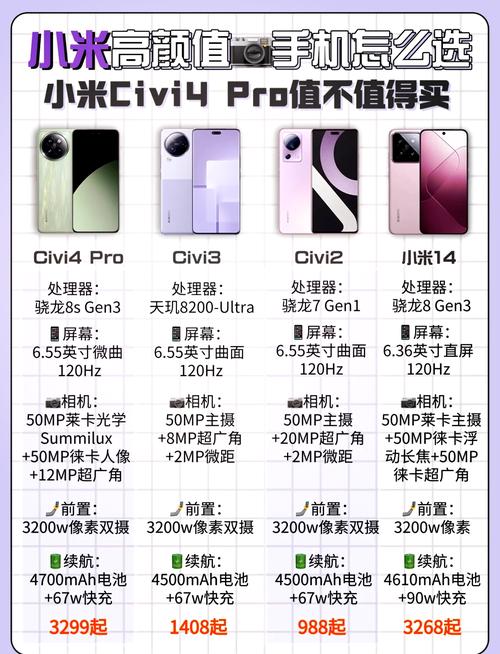 小米Civi系列涨价后其配置是否会削减？