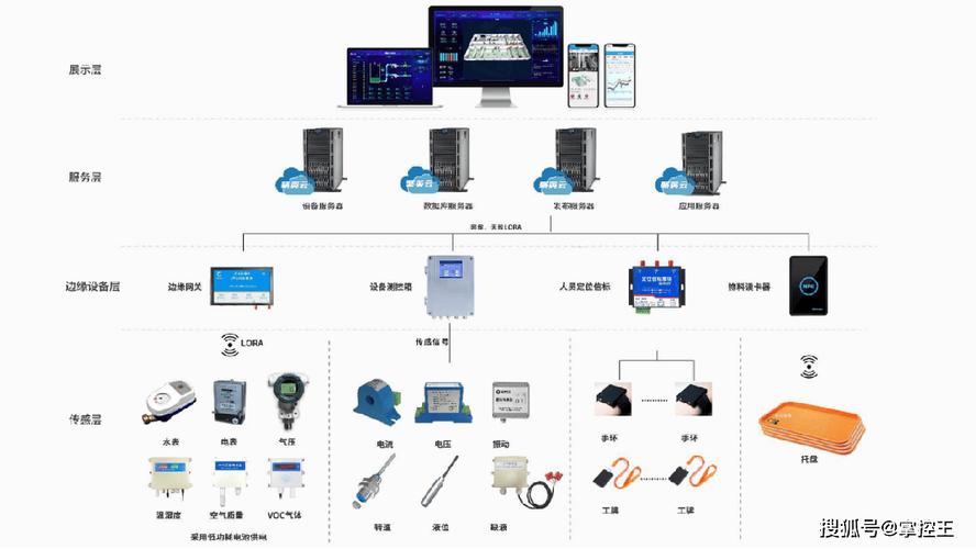 上海道宁如何提供跨行业规模企业适用的IT物联网监控解决方案？
