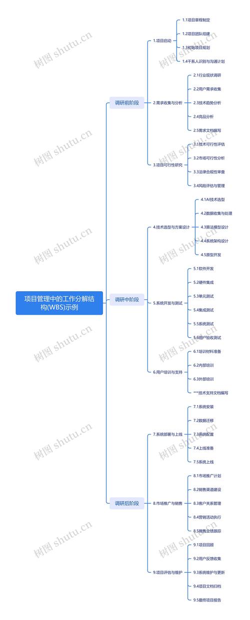 项目里程碑与WBS的本质区别是什么？