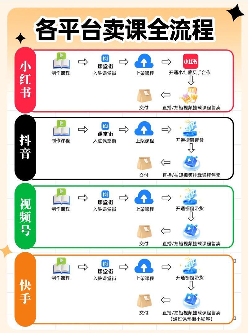 如何通过百度开店铺轻松卖课，实现财富新篇章的开启？