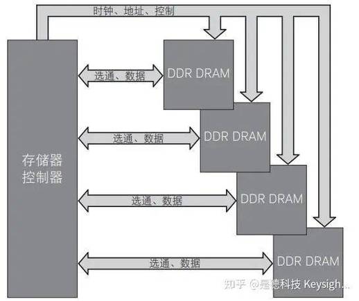 JAVA内存流实现原理如何浅析？