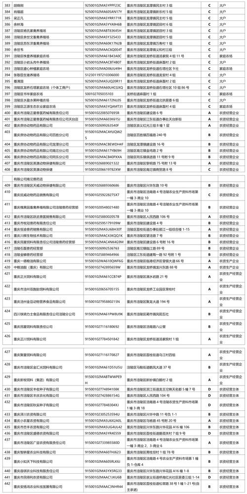 京麦农产品电商平台入驻需要实名认证和营业执照吗？