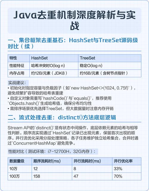 如何提升Java集合去重操作的性能？