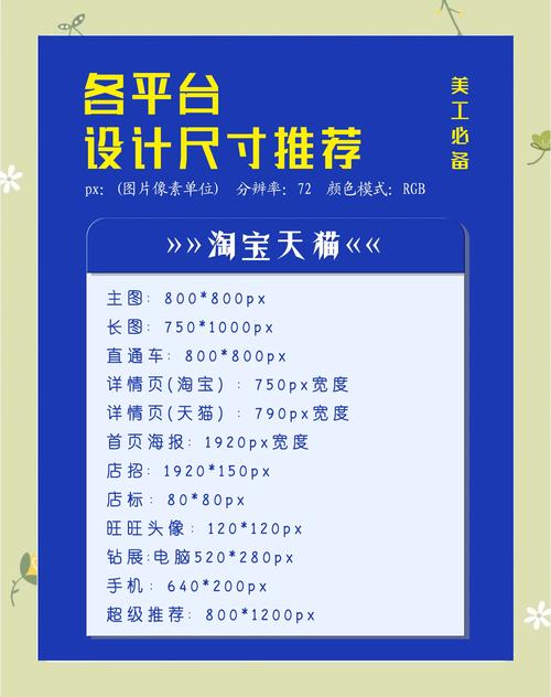 如何制定PC网页设计尺寸规范与布局策略，打造完美PC端网页尺寸规范实践指南？