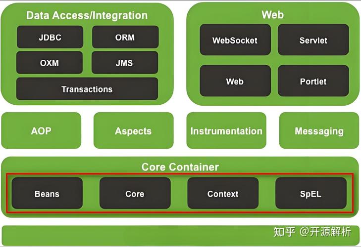 如何深入理解并掌握Spring框架的第六部分内容？
