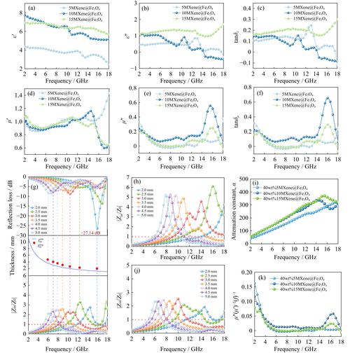 PHP中array_walk、array_map和array_filter的区别在哪里？