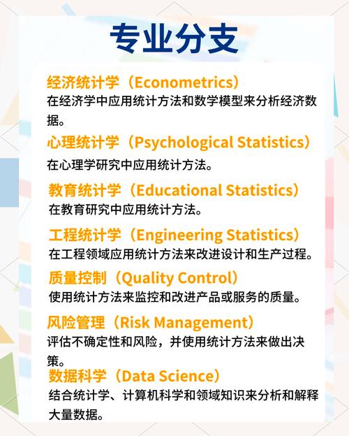 数据库在统计学中具体应用了哪些前沿技术？