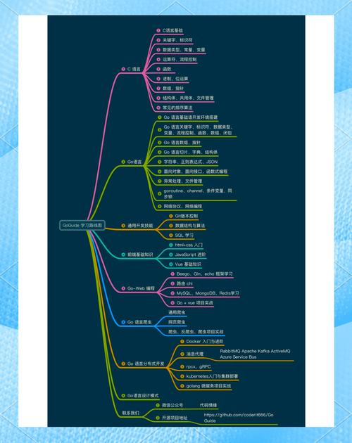 Go语言入门有哪些关键点需要注意？