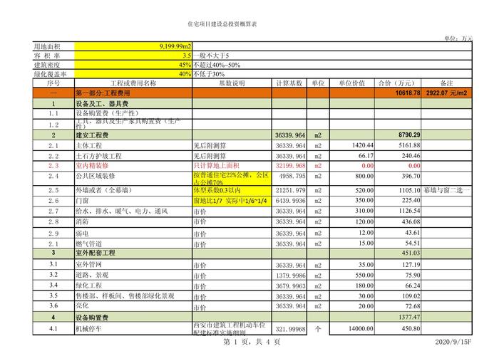 项目投资与概算的根本差异是什么？