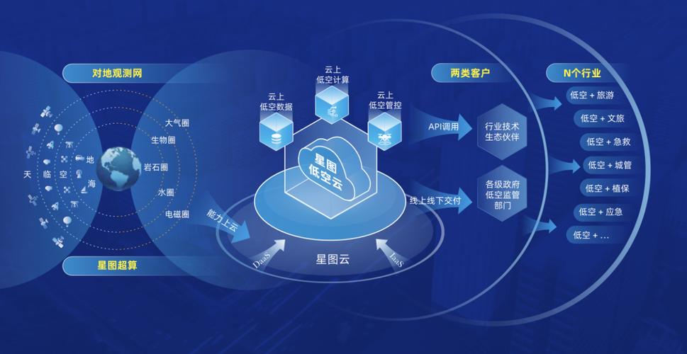 星图平台架构优化后性能突破，这是否意味着实现了质的飞跃？