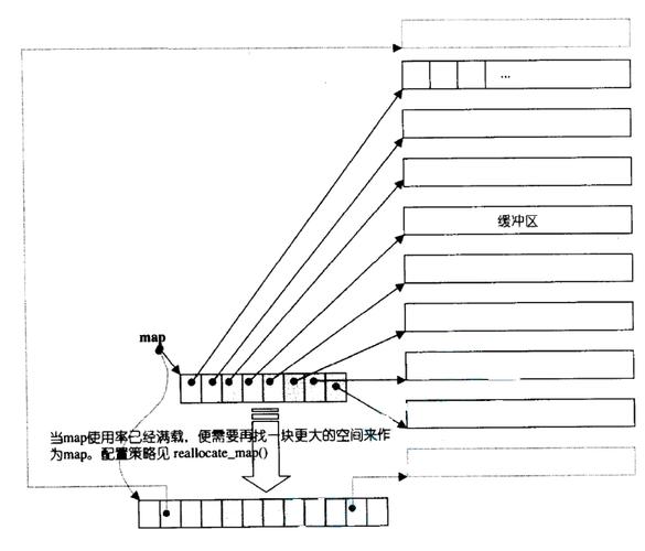 C++ STL queue容器适配器究竟是如何实现高效队列操作的？