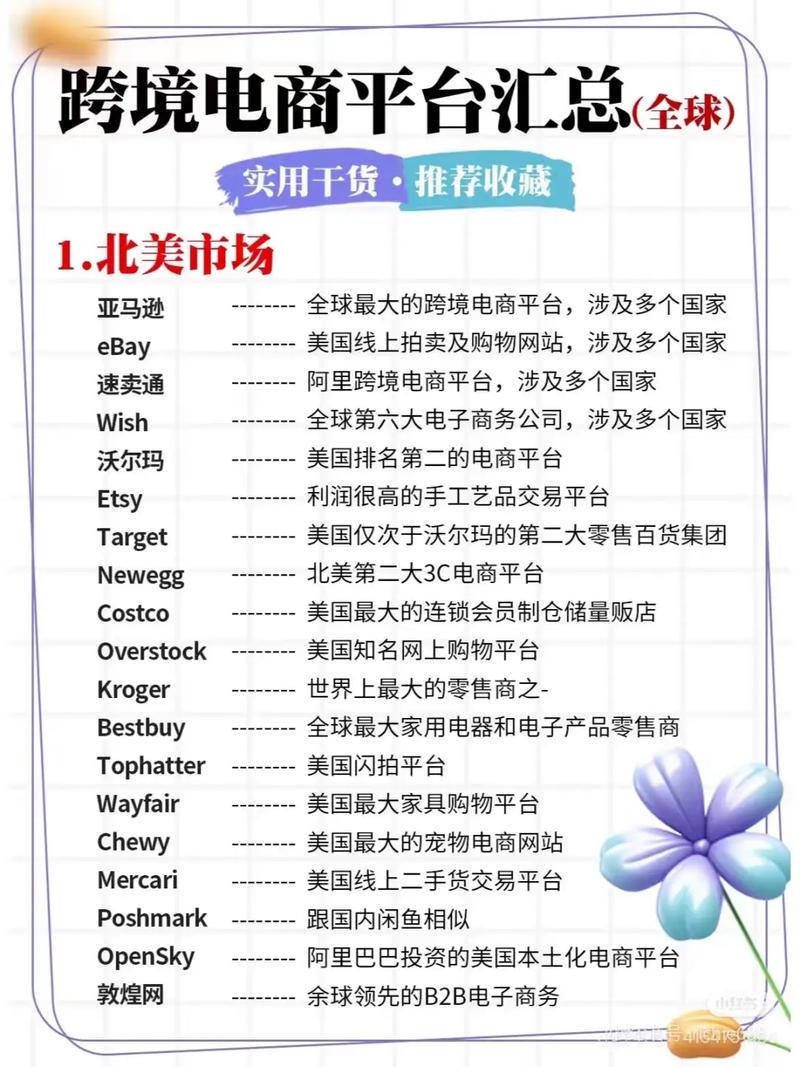如何通过系统性战略外贸网站，实现独立站全网推广并获取全球流量？