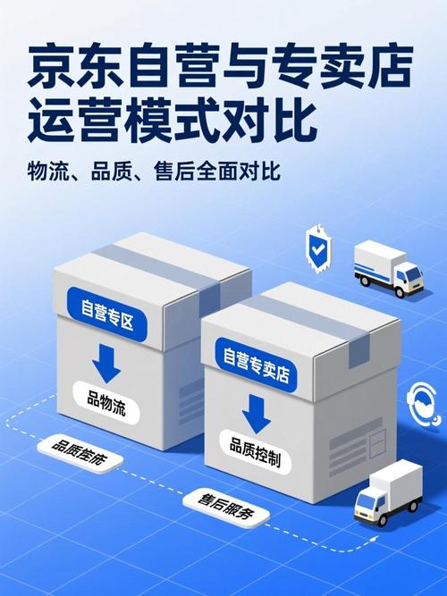 京东自营与直营店在运营模式上有哪些差异？