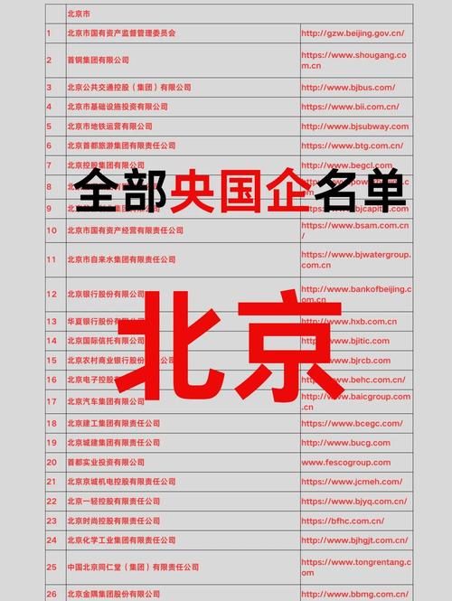北京有哪些建设网站公司排名前十？