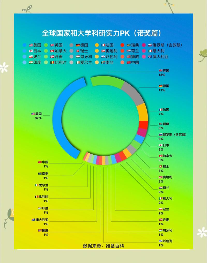 科研奖项数据库是如何构成的？