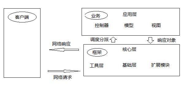 TP框架V6.0.10LTS支持PHP8.1吗？兼容性如何？