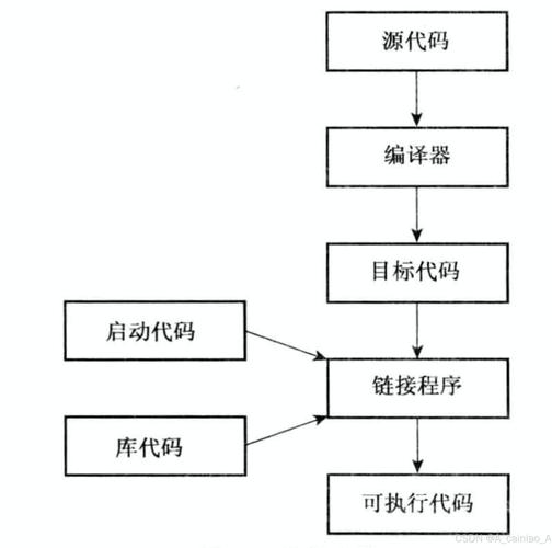 编译过程具体包含哪些具体阶段？
