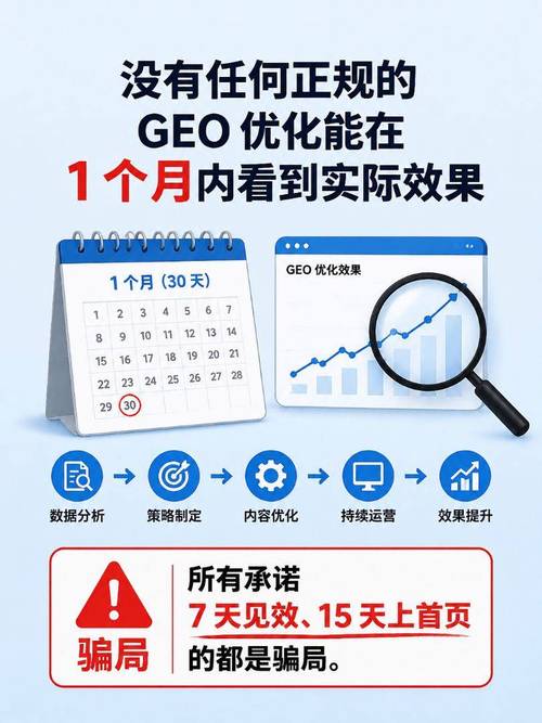 SEO优化见效时间及周期具体是多长？