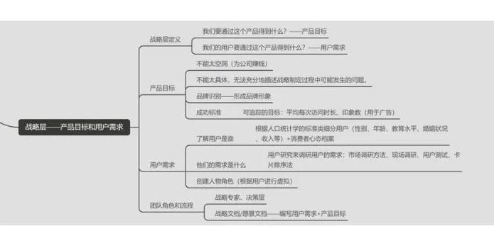 如何高效管理PHP应用中的会话数据以优化用户体验？