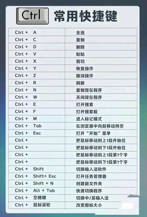 Eclipse中哪些快捷键可以大幅提升开发效率？