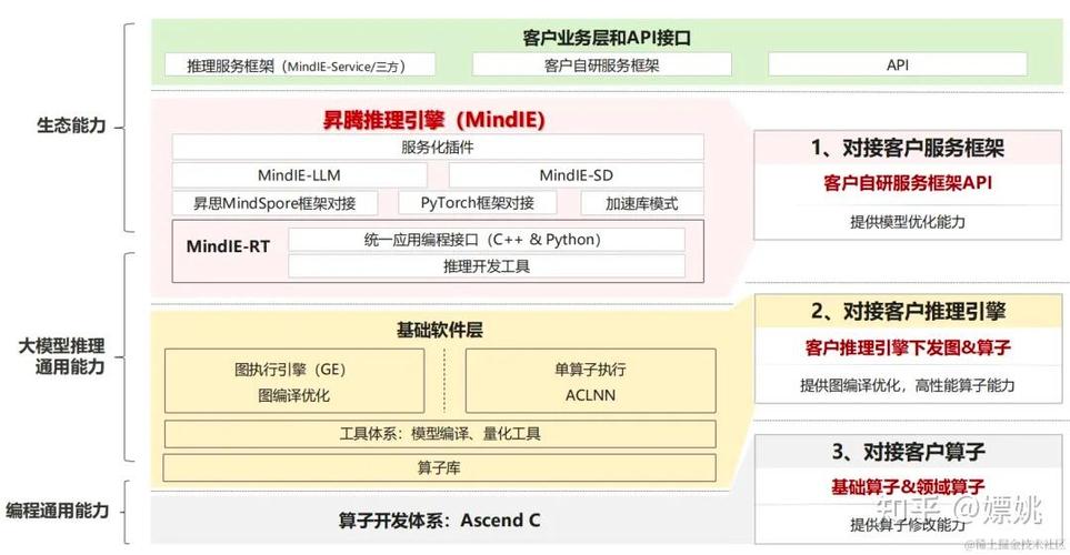 MindSpore Lite全场景AI推理引擎如何助力HMS Core视频编辑服务实现智能化剪辑体验？