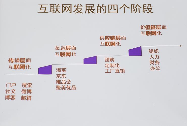 我的网络足迹、数字足迹和互联网印记，构成了怎样的图谱？