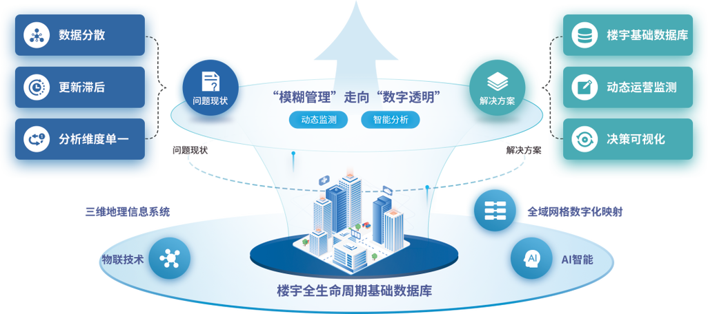 高效数据采集利器，数据管理新引擎，如何打造？