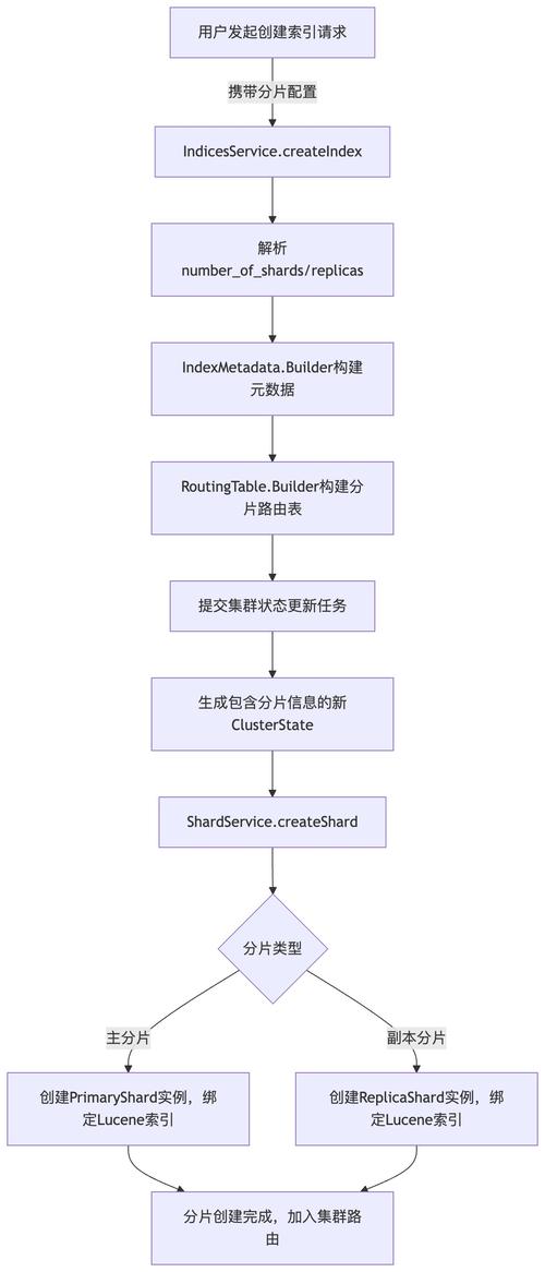 ES6中的Set和Map数据结构究竟有何独特之处，能成为现代JavaScript编程的利器？